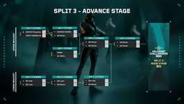 「VCJ 2025 Split 3 Advance Stage」が7月1日より開幕、MRG / DLTT / FAV / BCS / CGZの5チームがMain Stage進出を目指すのサムネイル画像