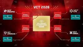 2026シーズンは日本地域王者が「VCT Pacific Stage 2」プレイオフに進出へ、Riot Gamesが発表 ─ Challengersにおけるアカデミーチームの降格保護は撤廃のサムネイル画像