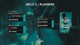 「VCJ 2026 Split 1 Main Stage」Phase2 Day6 – INSOMNIAがRIDDLE / REJECTに勝利、プレイオフ進出4チームが決定＆トーナメント表が発表のサムネイル画像