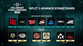 「VCJ 2026 Split 1 Advance Stage」の出場13チームが決定のサムネイル画像