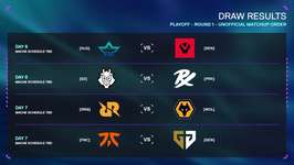 「VCT 2025 Masters Toronto」プレイオフ対戦組み合わせが決定、地域1位チームの指名でG2 vs PRX / FNC vs GENなど初戦4試合が確定のサムネイル画像