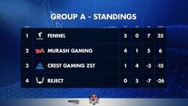 「Red Bull Home Ground 2025」日本予選メインステージDay5 – FLが単独5勝目、MRG / SZが4勝目でプレイオフ進出決定、CGZ / DLTが敗退決定のサムネイル画像