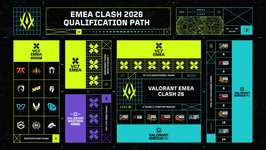 「VALORANT EMEA Clash 2026」が日本時間2月20日に開幕、EMEAのKickoff下位チームとChallengers上位チームが対戦のサムネイル画像