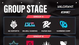 「Esports World Cup 2025」グループステージの組み合わせが発表、日本時間7月8日18時に開幕のサムネイル画像