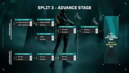 「VCJ 2025 Split 3 Advance Stage」が7月1日より開幕、MRG / DLTT / FAV / BCS / CGZの5チームがMain Stage進出を目指すのサムネイル画像