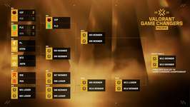 「VALORANT Games Changers Pacific 2025」が開幕、Xipto Esports GCがRising Esports GCに2-0で勝利、Falcons VegaがREIGNITE Lilyに2-0で勝利のサムネイル画像