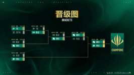 「HERO Esports Asia Champions League」DRXがBilibili Gaming / XLG Esportsに勝利、決勝はPaper Rex vs DRXにのサムネイル画像