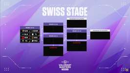 「VCT 2025 Masters Toronto」スイスステージ初戦の組み合わせが決定のサムネイル画像