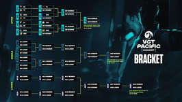 ZETA DIVISIONは初戦でFULL SENSE、DetonatioN FocusMeはGen.Gと対戦、VCT PACIFIC 2025 KICK-OFF トーナメント表が公開のサムネイル画像