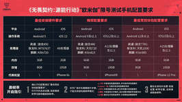 VALORANT Mobileの必要＆推奨スペックが公開のサムネイル画像