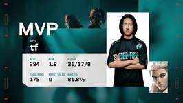 thiefyが選手活動の一時休止を発表のサムネイル画像