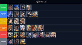 PRXコーチがパッチ12.05のエージェントTierリストを公開、ネオンをS-Tierと評価、ヨルは熟練の選手を擁するスペシャリスト枠として別枠へのサムネイル画像