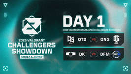 QTDがONG、DFM ACがDKに敗北、2025 VALORANT KOREA&JAPAN CHALLENGERS SHOWDOWN DAY1が終了のサムネイル画像