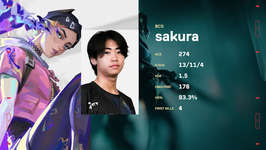 BC SWELL sakuraが競技シーンから引退を発表のサムネイル画像