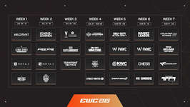 Esports World Cup 2026 VALORANT、賞金総額200万ドル (約3.17億円) で開催決定のサムネイル画像